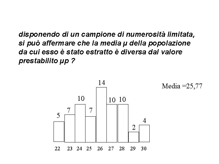 disponendo di un campione di numerosità limitata, si può affermare che la media µ