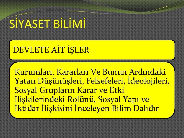 SİYASET BİLİMİ DEVLETE AİT İŞLER Kurumları, Kararları Ve Bunun Ardındaki Yatan Düşünüşleri, Felsefeleri, İdeolojileri,