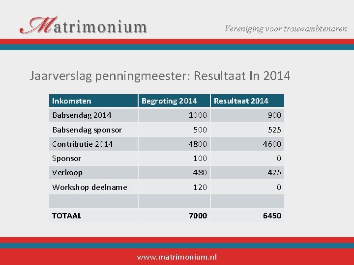 Vereniging voor trouwambtenaren Jaarverslag penningmeester: Resultaat In 2014 Inkomsten Begroting Babsendag 2014 2010 Babsendag