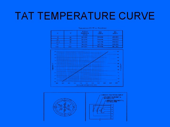 TAT TEMPERATURE CURVE 
