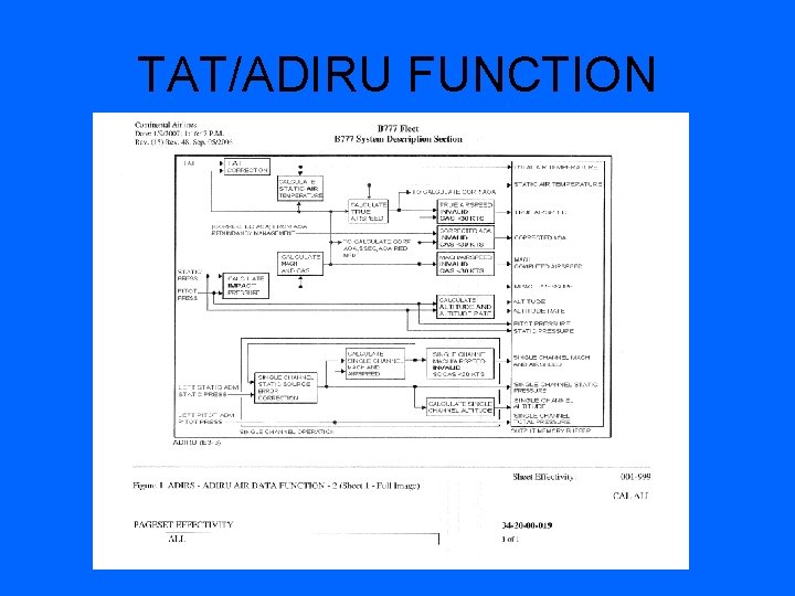 TAT/ADIRU FUNCTION 