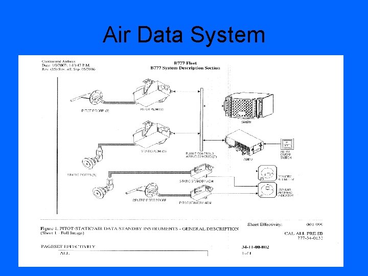 Air Data System 
