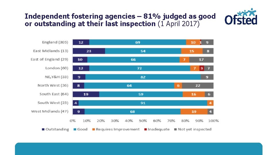 Fostering an Ofsted perspective Corrinne Barker Regulatory Inspection