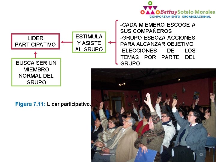 LIDER PARTICIPATIVO ESTIMULA Y ASISTE AL GRUPO BUSCA SER UN MIEMBRO NORMAL DEL GRUPO