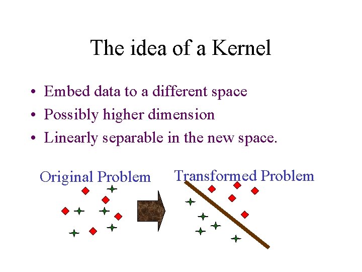 The idea of a Kernel • Embed data to a different space • Possibly