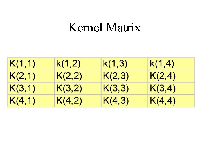 Kernel Matrix 