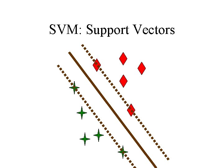 SVM: Support Vectors 