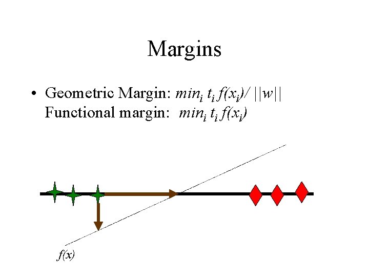 Margins • Geometric Margin: mini ti f(xi)/ ||w|| Functional margin: mini ti f(xi) f(x)