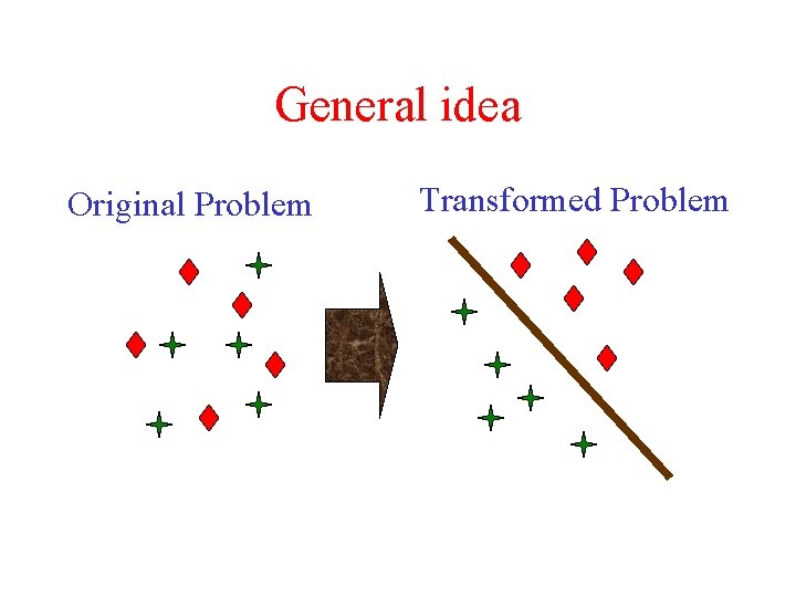 General idea Original Problem Transformed Problem 