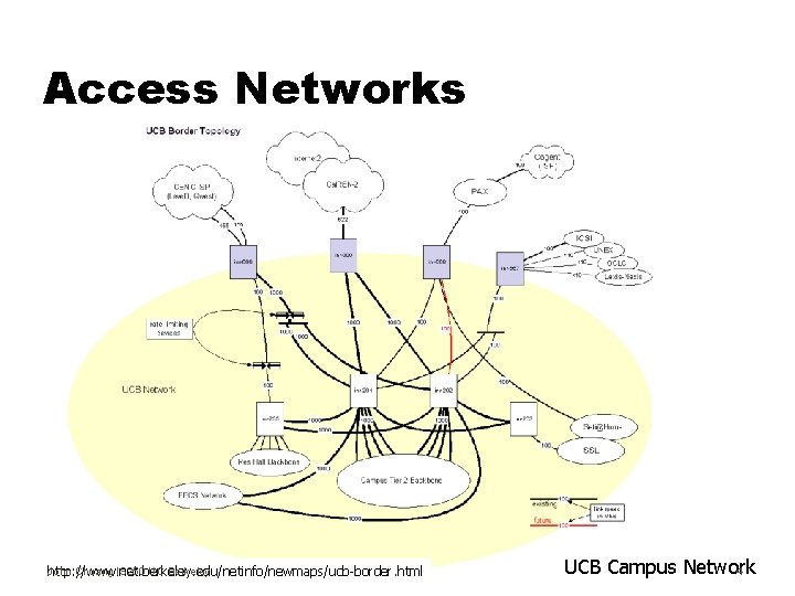 Access Networks John Chuang IS 250 UC Berkeley http: //www. net. berkeley. edu/netinfo/newmaps/ucb-border. html