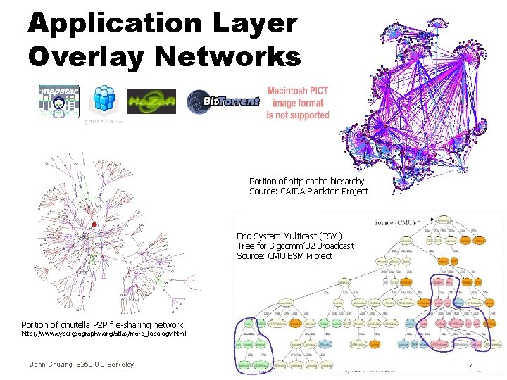 Application Layer Overlay Networks Portion of http cache hierarchy Source: CAIDA Plankton Project End