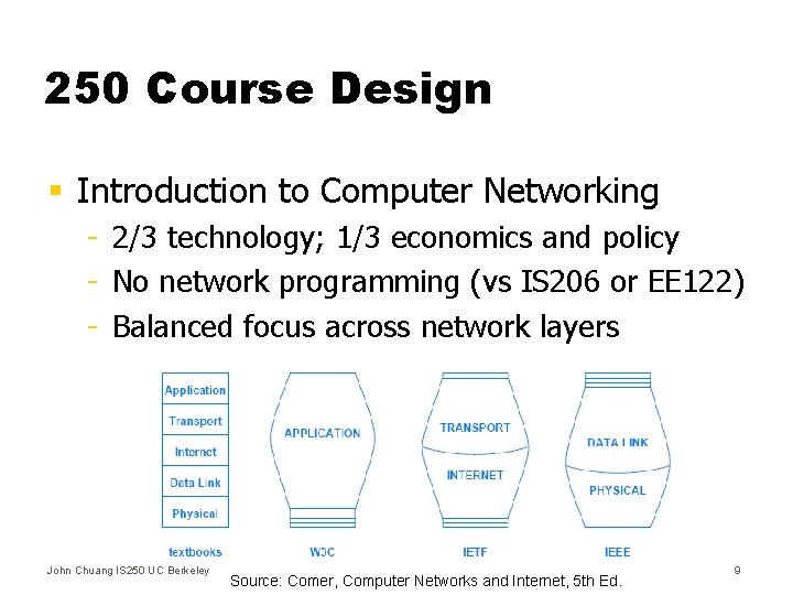 250 Course Design § Introduction to Computer Networking - 2/3 technology; 1/3 economics and