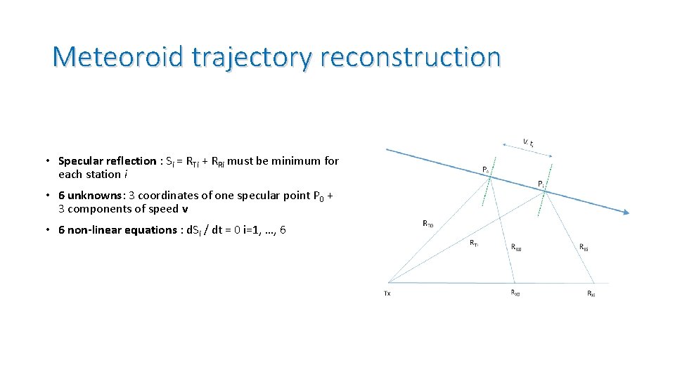 Meteoroid trajectory reconstruction • Specular reflection : Si = RTi + RRi must be