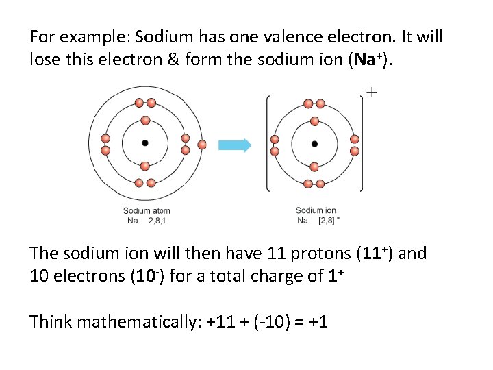 For example: Sodium has one valence electron. It will lose this electron & form