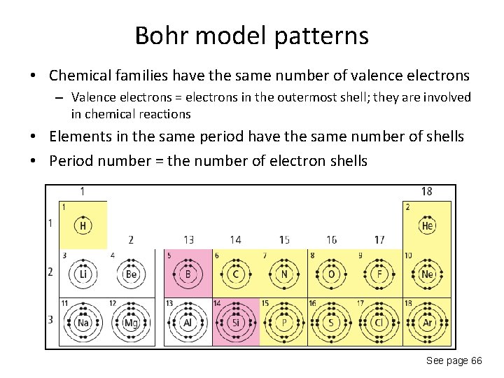 Bohr model patterns • Chemical families have the same number of valence electrons –