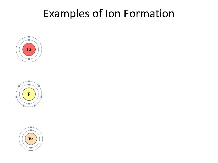 Examples of Ion Formation 