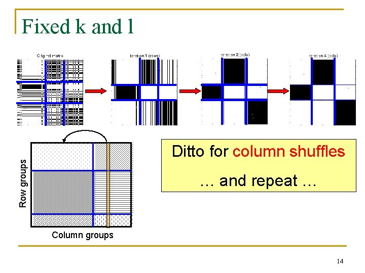 Fixed k and l Row groups Ditto for column shuffles … and repeat …