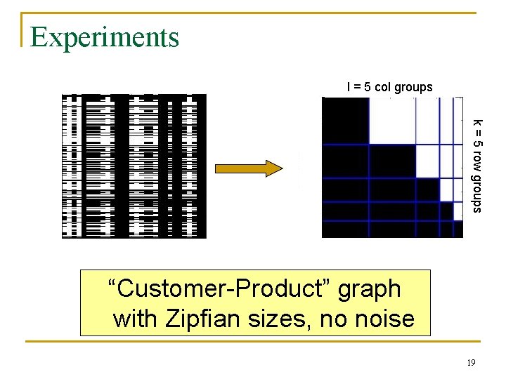 Experiments l = 5 col groups k = 5 row groups “Customer-Product” graph with