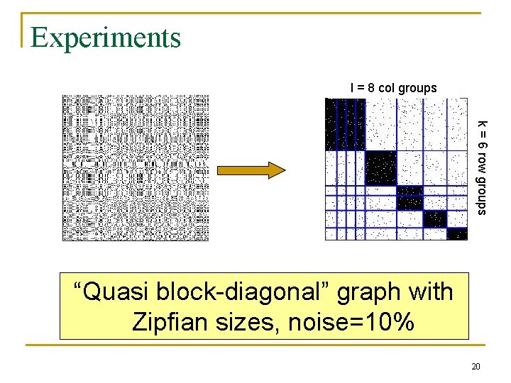 Experiments l = 8 col groups k = 6 row groups “Quasi block-diagonal” graph