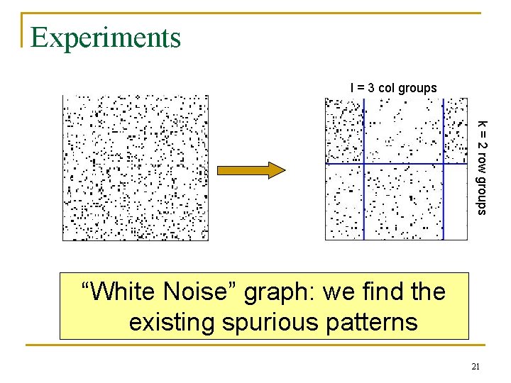 Experiments l = 3 col groups k = 2 row groups “White Noise” graph: