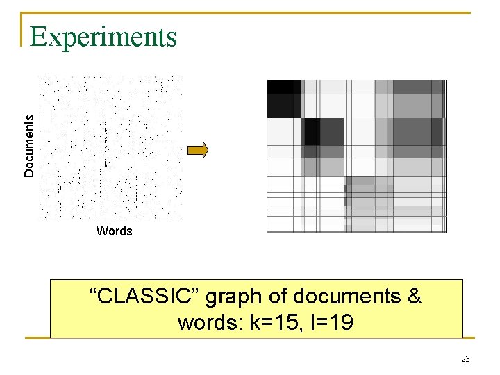 Documents Experiments Words “CLASSIC” graph of documents & words: k=15, l=19 23 