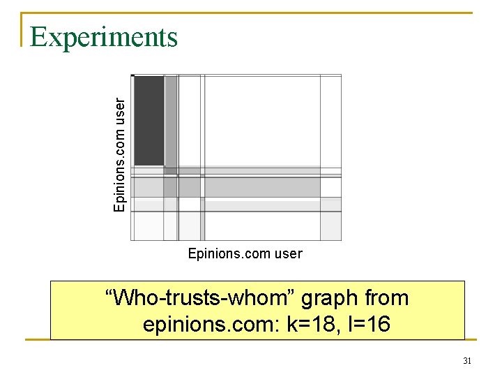 Epinions. com user Experiments Epinions. com user “Who-trusts-whom” graph from epinions. com: k=18, l=16
