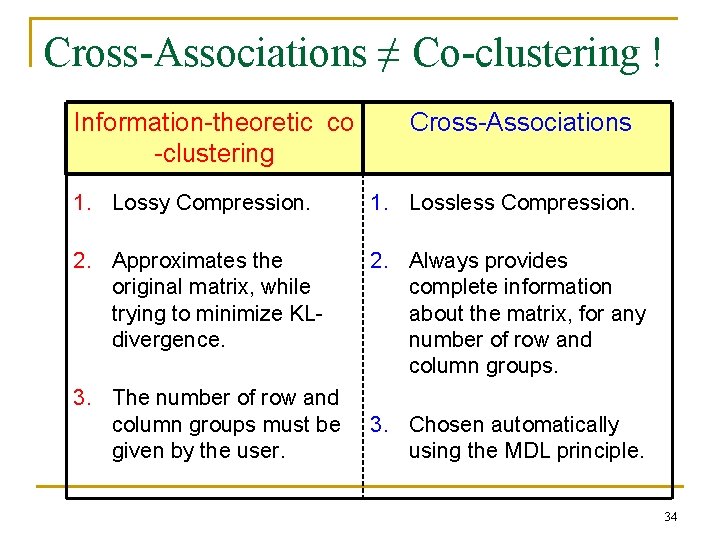 Cross-Associations ≠ Co-clustering ! Information-theoretic co -clustering Cross-Associations 1. Lossy Compression. 1. Lossless Compression.