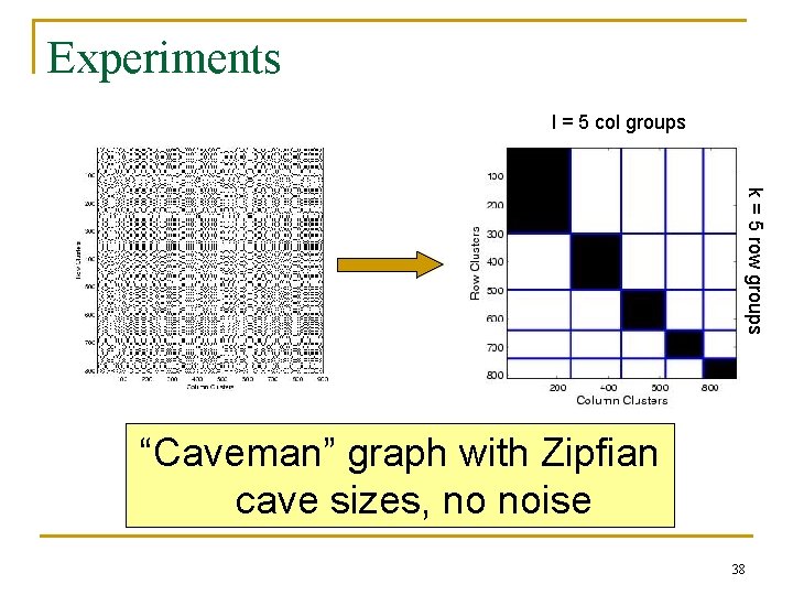 Experiments l = 5 col groups k = 5 row groups “Caveman” graph with