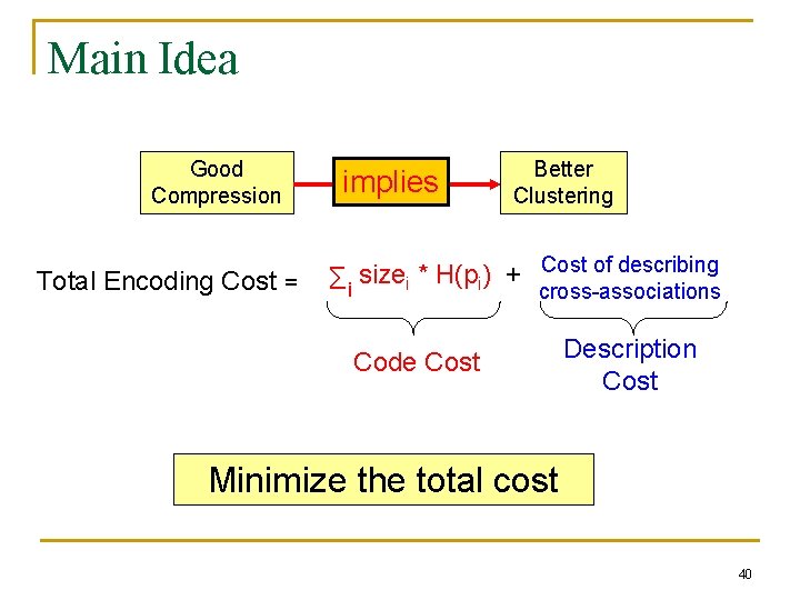 Main Idea Good Compression Total Encoding Cost = implies Better Clustering Cost of describing