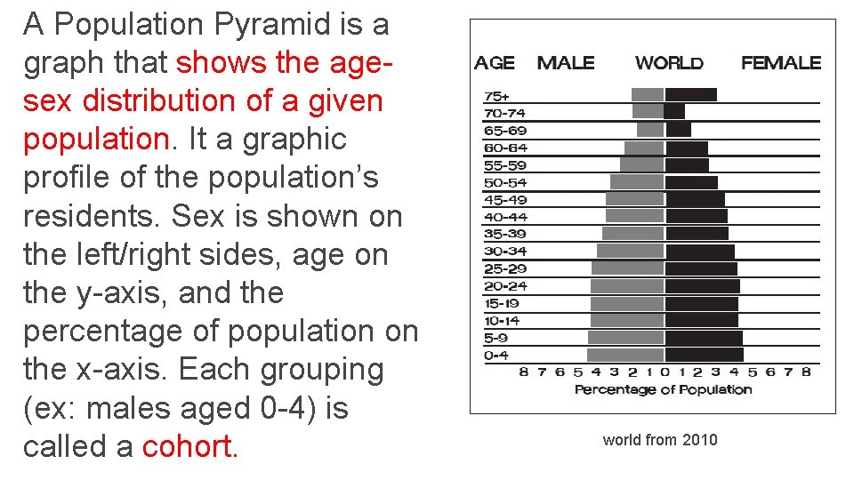 A Population Pyramid is a graph that shows the agesex distribution of a given