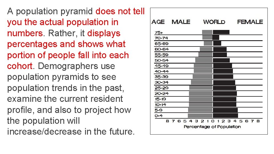 A population pyramid does not tell you the actual population in numbers. Rather, it