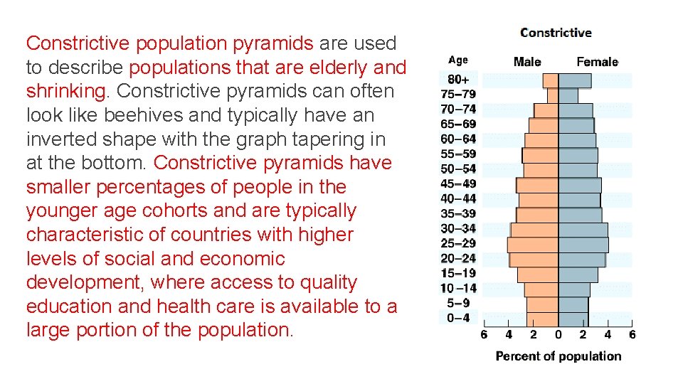 Constrictive population pyramids are used to describe populations that are elderly and shrinking. Constrictive