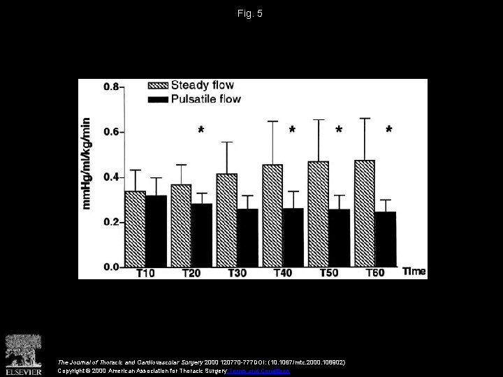 Fig. 5 The Journal of Thoracic and Cardiovascular Surgery 2000 120770 -777 DOI: (10.