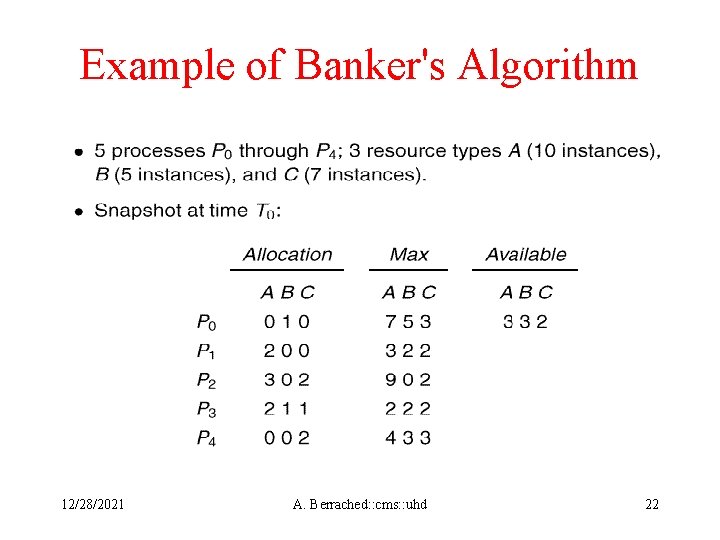 Example of Banker's Algorithm 12/28/2021 A. Berrached: : cms: : uhd 22 
