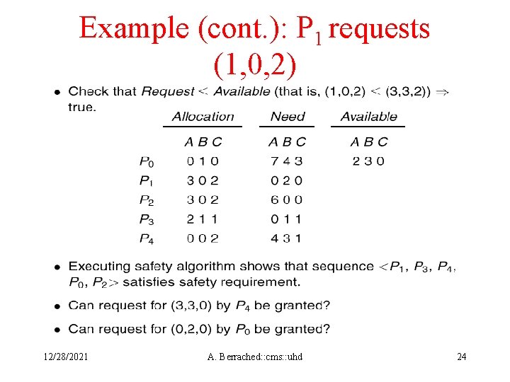 Example (cont. ): P 1 requests (1, 0, 2) 12/28/2021 A. Berrached: : cms: