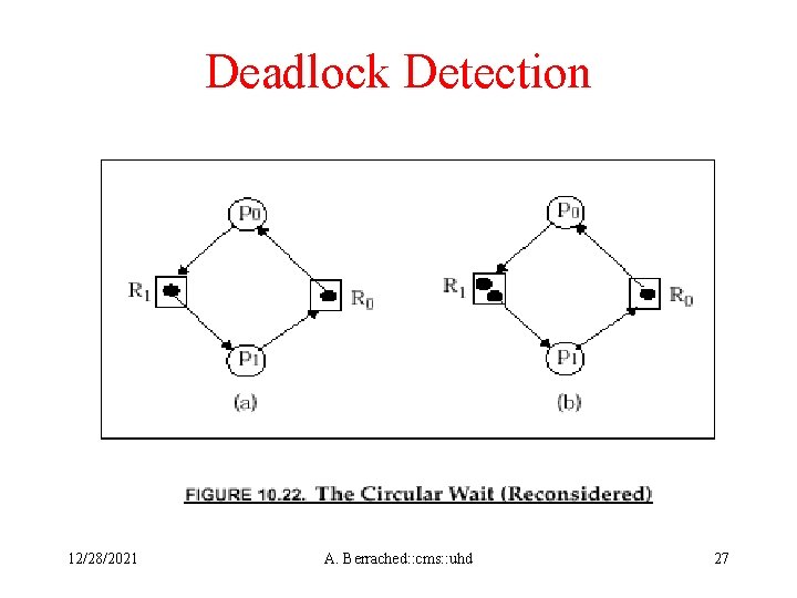 Deadlock Detection 12/28/2021 A. Berrached: : cms: : uhd 27 