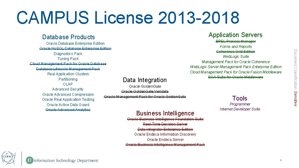 CAMPUS License 2013 -2018 Application Servers Database Products Data Integration BPEL Process Manager Forms