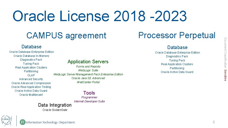 Oracle License 2018 -2023 Database Processor Perpetual Database Oracle Database Enterprise Edition Oracle Database