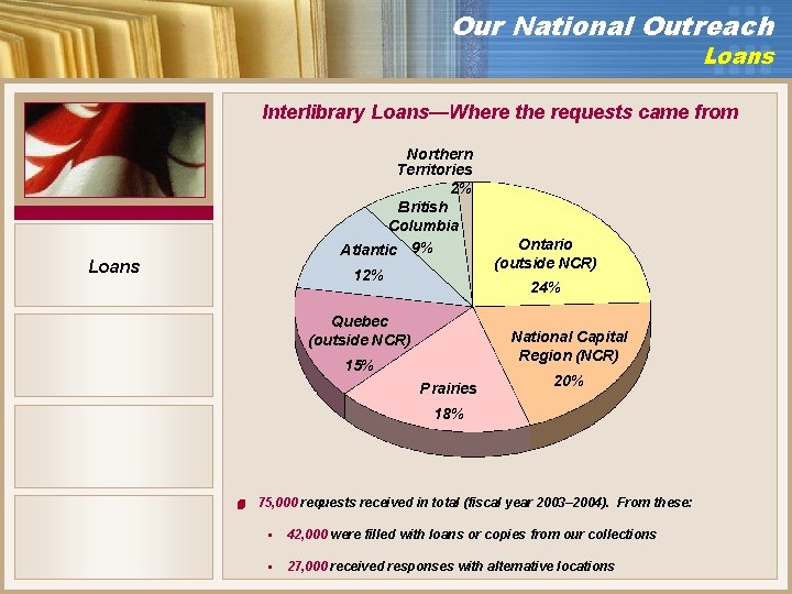 Our National Outreach Loans Interlibrary Loans—Where the requests came from Northern Territories 2% British