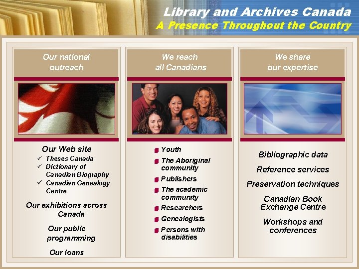 Library and Archives Canada A Presence Throughout the Country Our national outreach We reach