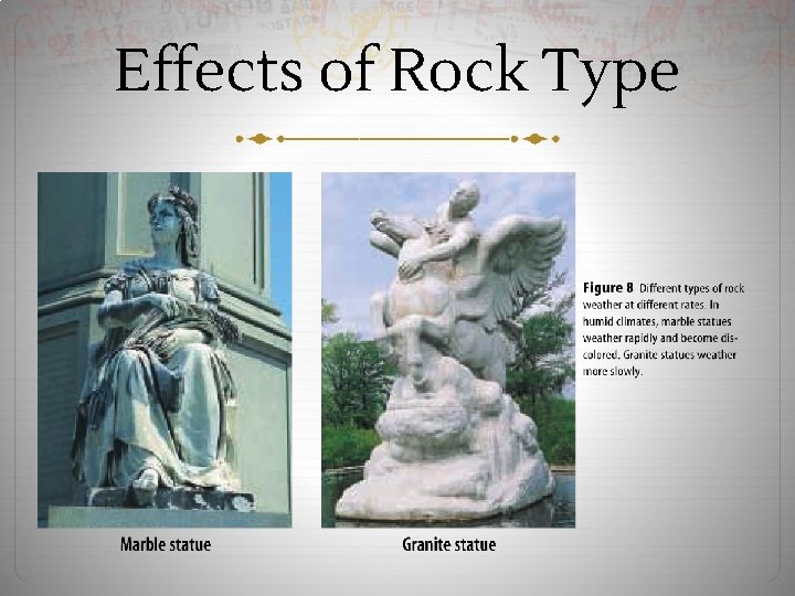 Effects of Rock Type 