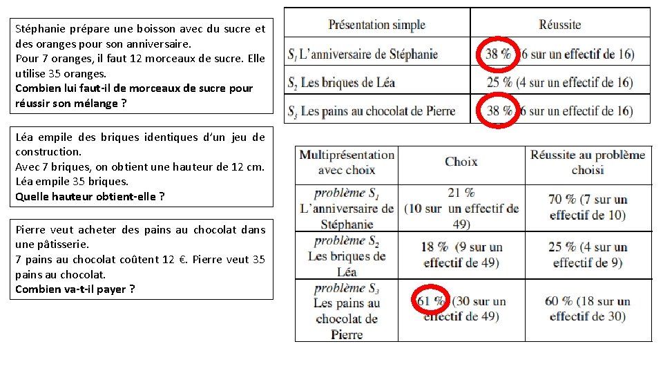 Stéphanie prépare une boisson avec du sucre et des oranges pour son anniversaire. Pour