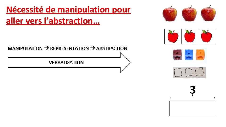 Nécessité de manipulation pour aller vers l’abstraction… 