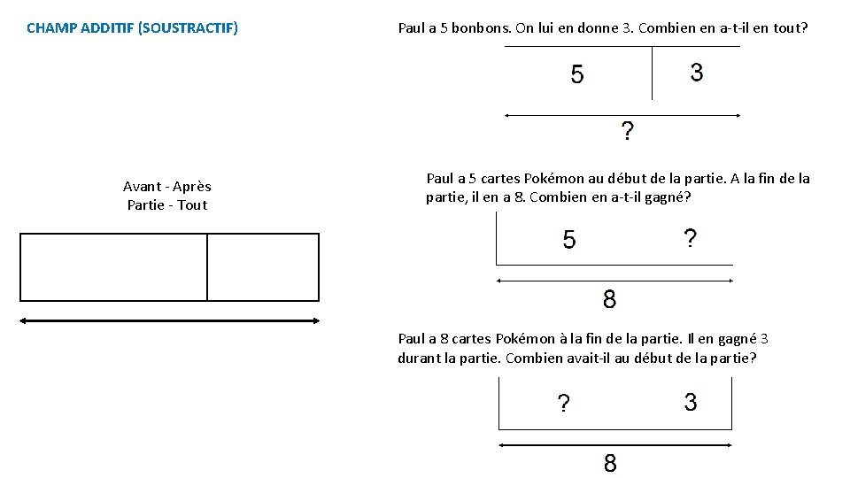 CHAMP ADDITIF (SOUSTRACTIF) Avant - Après Partie - Tout Paul a 5 bonbons. On