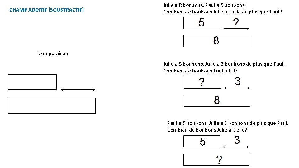 CHAMP ADDITIF (SOUSTRACTIF) Julie a 8 bonbons. Paul a 5 bonbons. Combien de bonbons