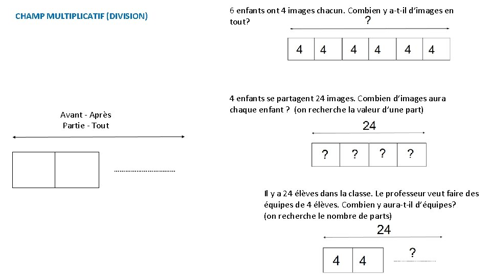 CHAMP MULTIPLICATIF (DIVISION) Avant - Après Partie - Tout 6 enfants ont 4 images