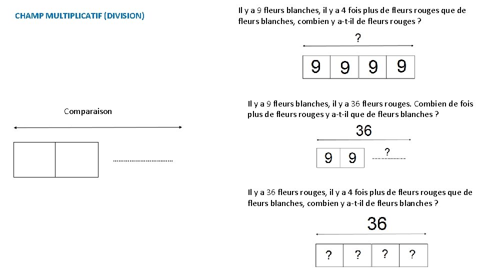 CHAMP MULTIPLICATIF (DIVISION) Comparaison Il y a 9 fleurs blanches, il y a 4