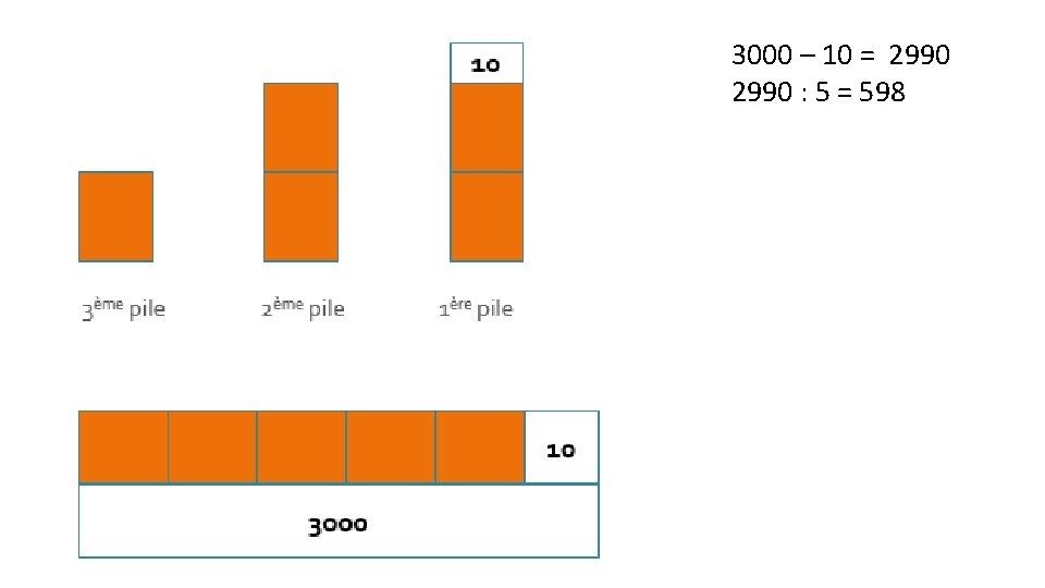 3000 – 10 = 2990 : 5 = 598 
