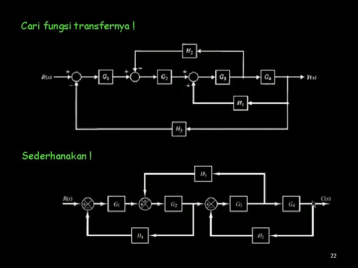 Cari fungsi transfernya ! Sederhanakan ! 22 