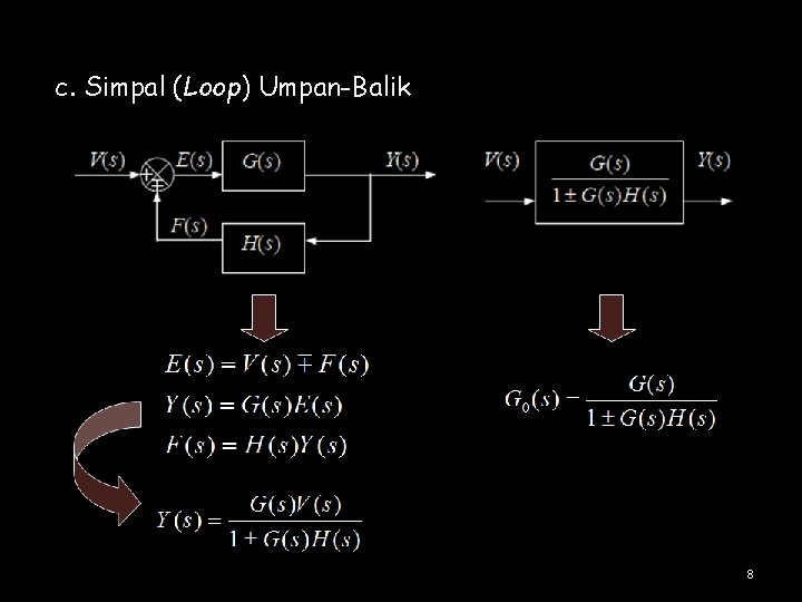 c. Simpal (Loop) Umpan-Balik 8 